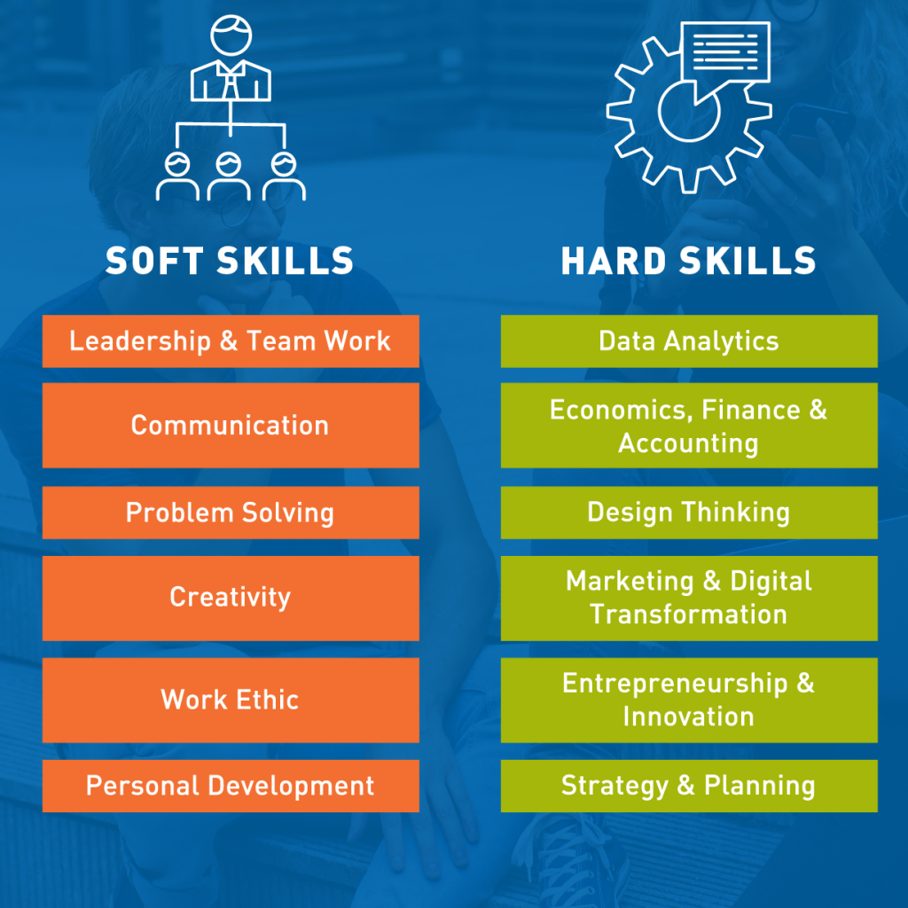 What Are Examples Of Hard Skills And Soft Skills